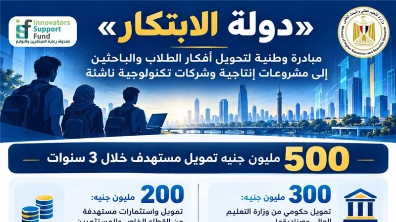 التعليم العالي يكشف تفاصيل مبادرة «دولة الابتكار» وتمويلها المستهدف