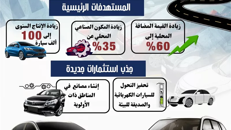 خطة الحكومة لتحفيز المستثمرين.. تفاصيل الحوافز الممنوحة لقطاع السيارات