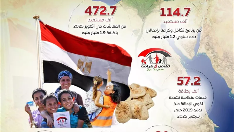 سيناء تنبض بالحياة.. من معركة السلاح إلى ملحمة البناء والتنمية