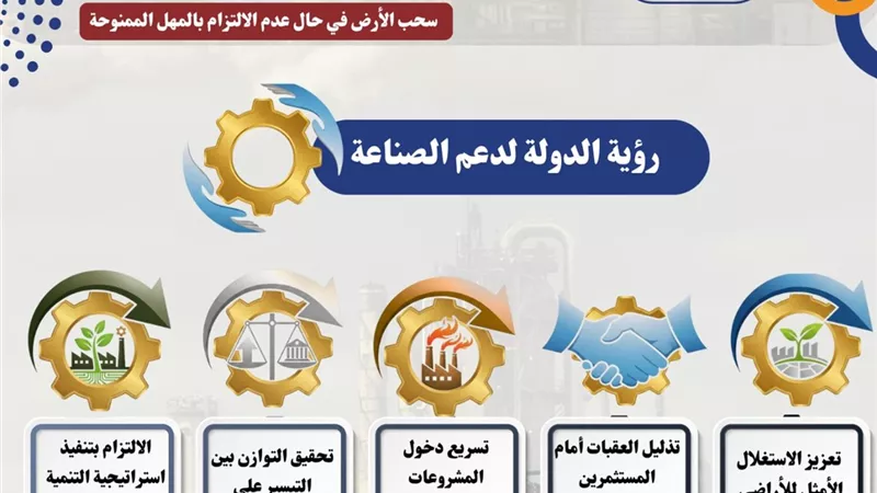 حتى أبريل 2026.. الصناعة تًعلن حزمة تيسيرات جديدة لدعم المشروعات الصناعية المتعثرة 