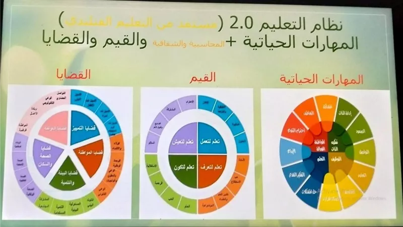 تعليم الفيوم تنظم ندوة التنمية المستدامة مصر 2030