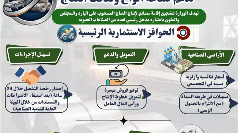 الرخصة في 24 ساعة... حوافز جديدة 